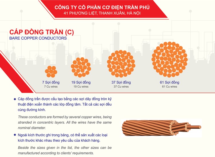 Cập nhật bảng giá cáp đồng trần mới nhất hiện nay, Cap nhat bang gia cap dong tran moi nhat hien nay